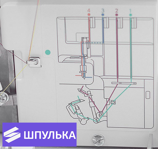 Оверлок нового поколения-Janome MyLock 454D — изображение 5
